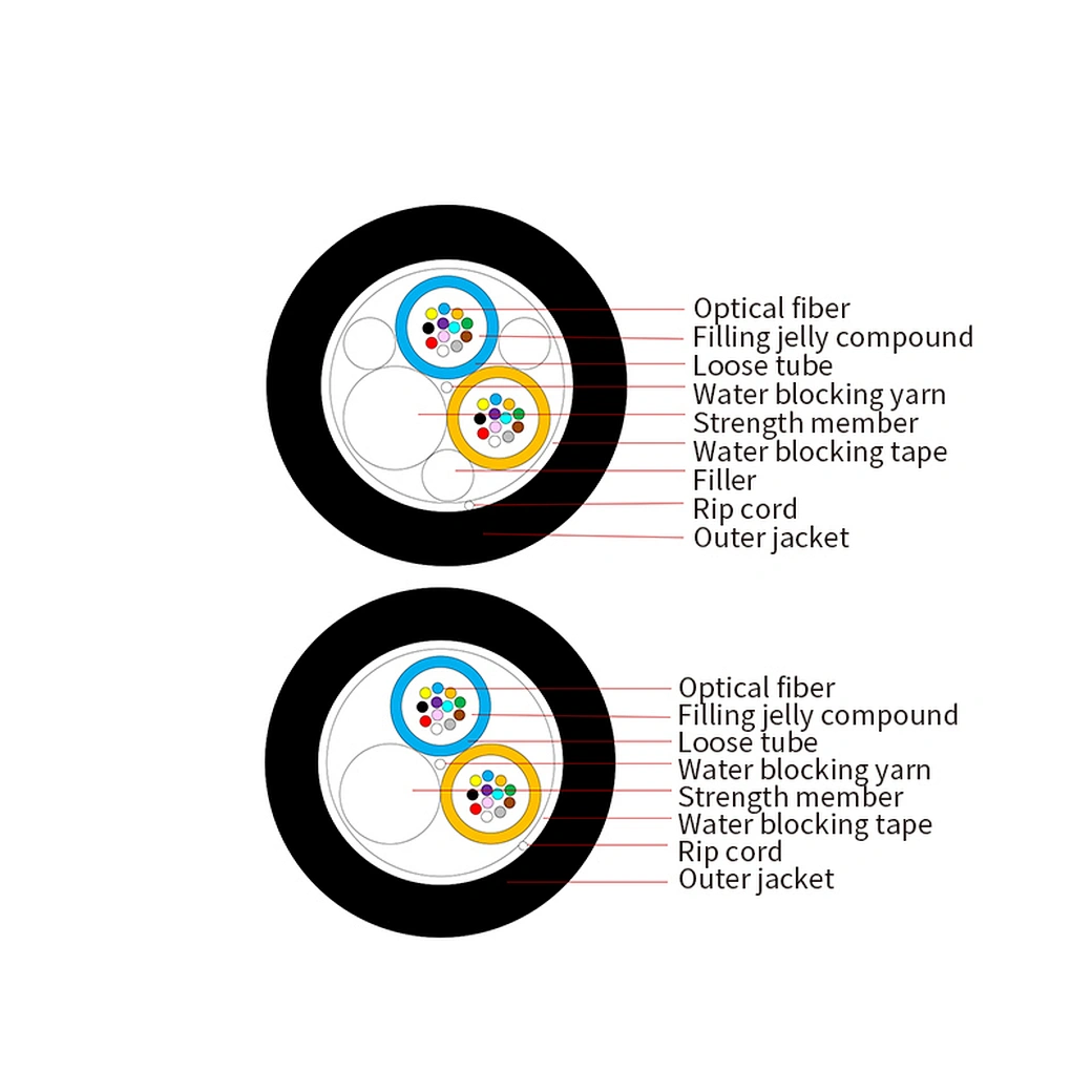 Anti Ultraviolet Radiation GYFY outdoor optical fiber cable